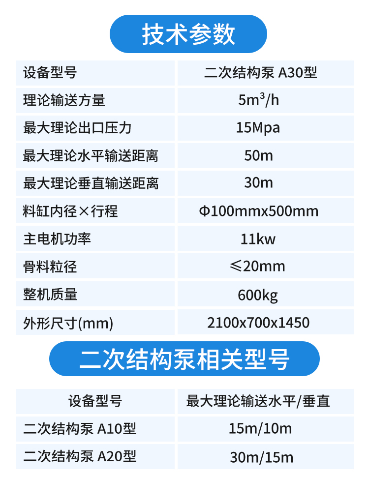小型細石混凝土泵